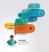 在深圳配眼镜该去哪里？各类型眼镜店铺分析。