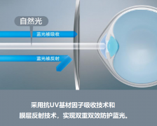 深圳配防蓝光眼镜需要注意哪些问题？
