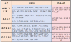 上海配眼镜哪里好？关于配蔡司一定要看的的细节！